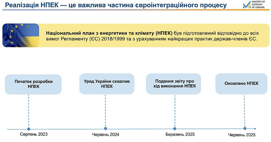 Україна запускає публічну платформу моніторингу виконання НПЕК